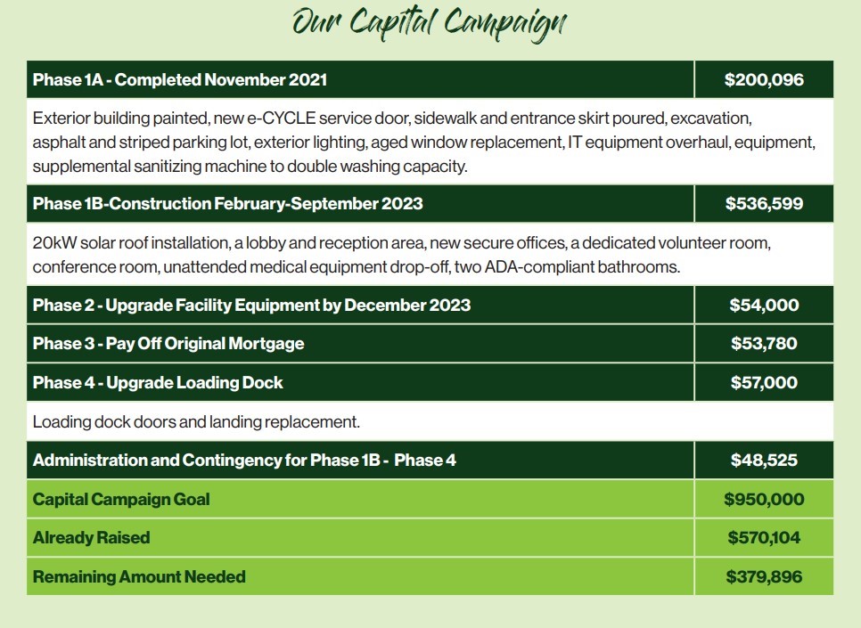 Capital Campaign ⋆ Good News Project